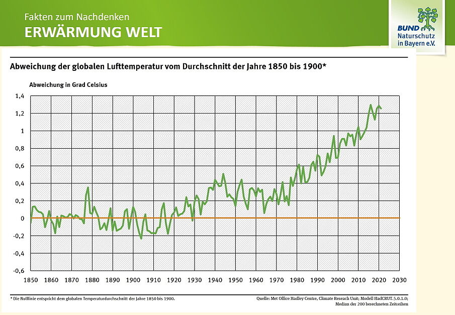 Erwärmung der Welt - C: Vortrag Uwe Seidel