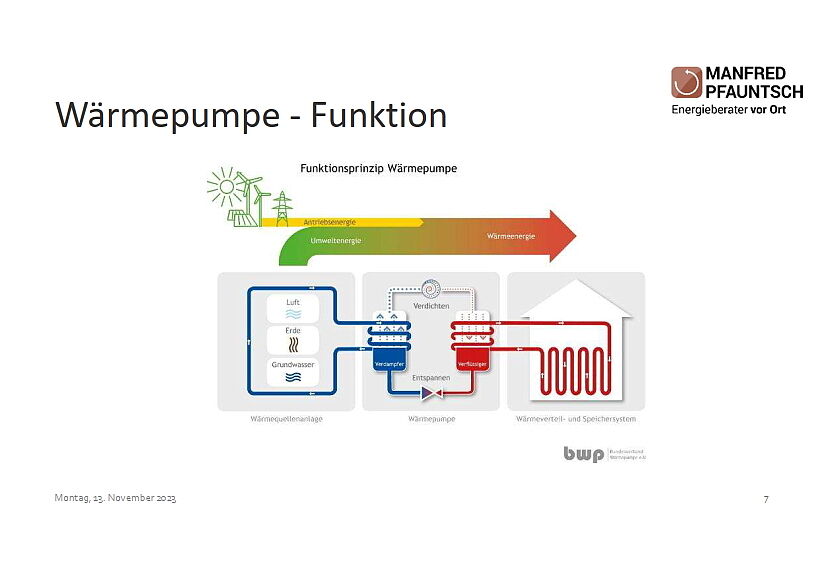 Wärmepumpe c: Vortrag Manfred Pfaunsch