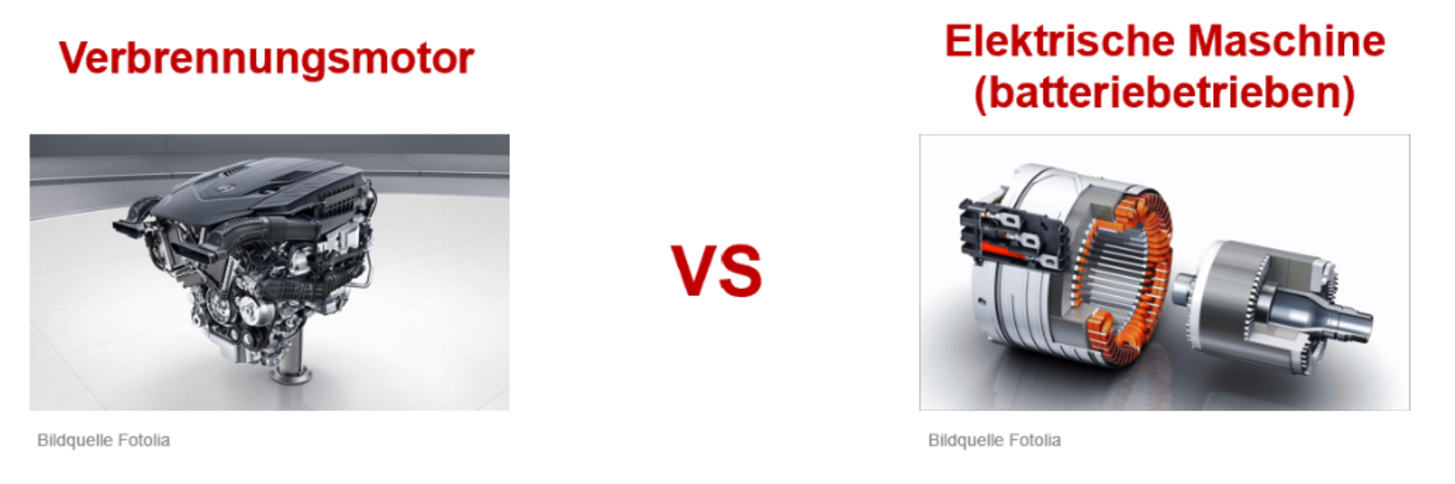 Verbrenner versus elektrische Maschine