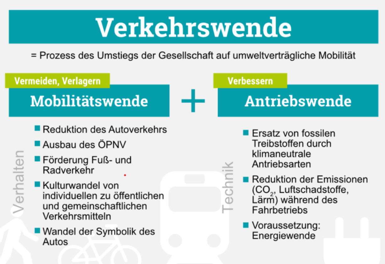 Verkehrswende